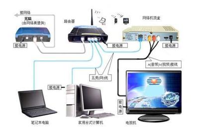 电信光纤网络设备解析与发展趋势