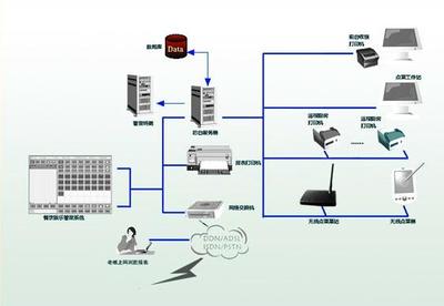 引领未来互联 专业网络设备产品展示
