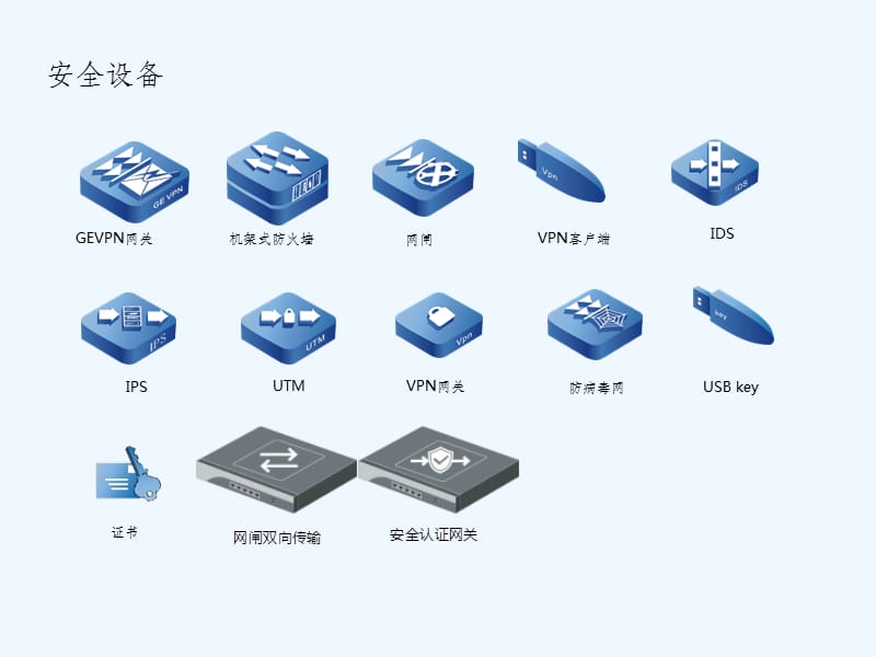 网络设备常用图标及功能解析