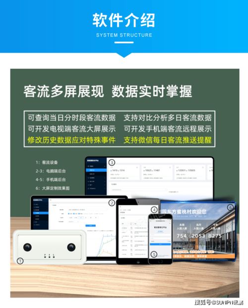 3D精准客流统计系统 网络智能设备的技术革新与应用价值