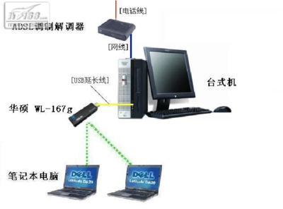 华硕无线网卡W系列 提升网络体验的高性能设备